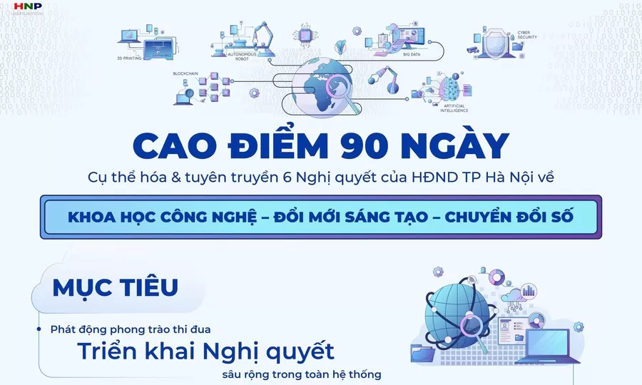 Kế hoạch tổ chức đợt  cao điểm “90 ngày cụ thể hóa và  tuyên truyền, phổ biến các Nghị  quyết của HĐND thành phố Hà Nội  về khoa học công nghệ, đổi mới  sáng tạo và chuyển đổi số”