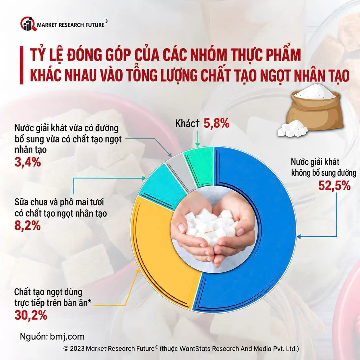 Chất tạo ngọt nhân tạo và bệnh ung thư