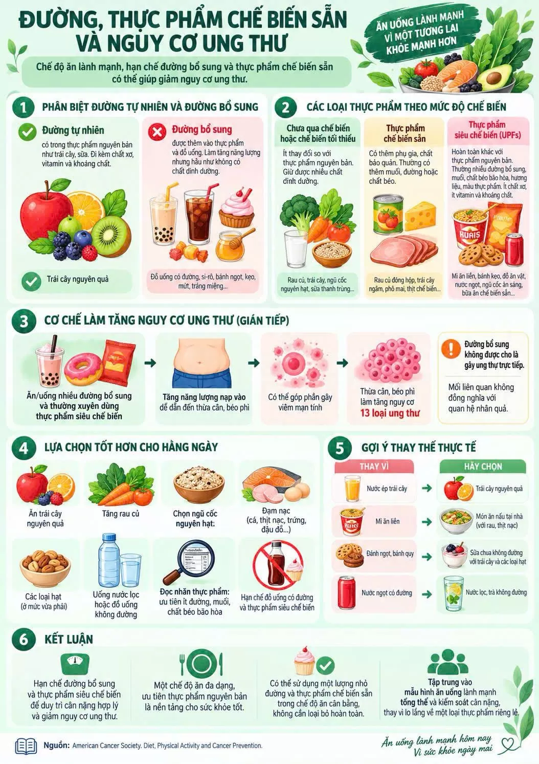 Đường, thực phẩm chế biến sẵn và nguy cơ ung thư