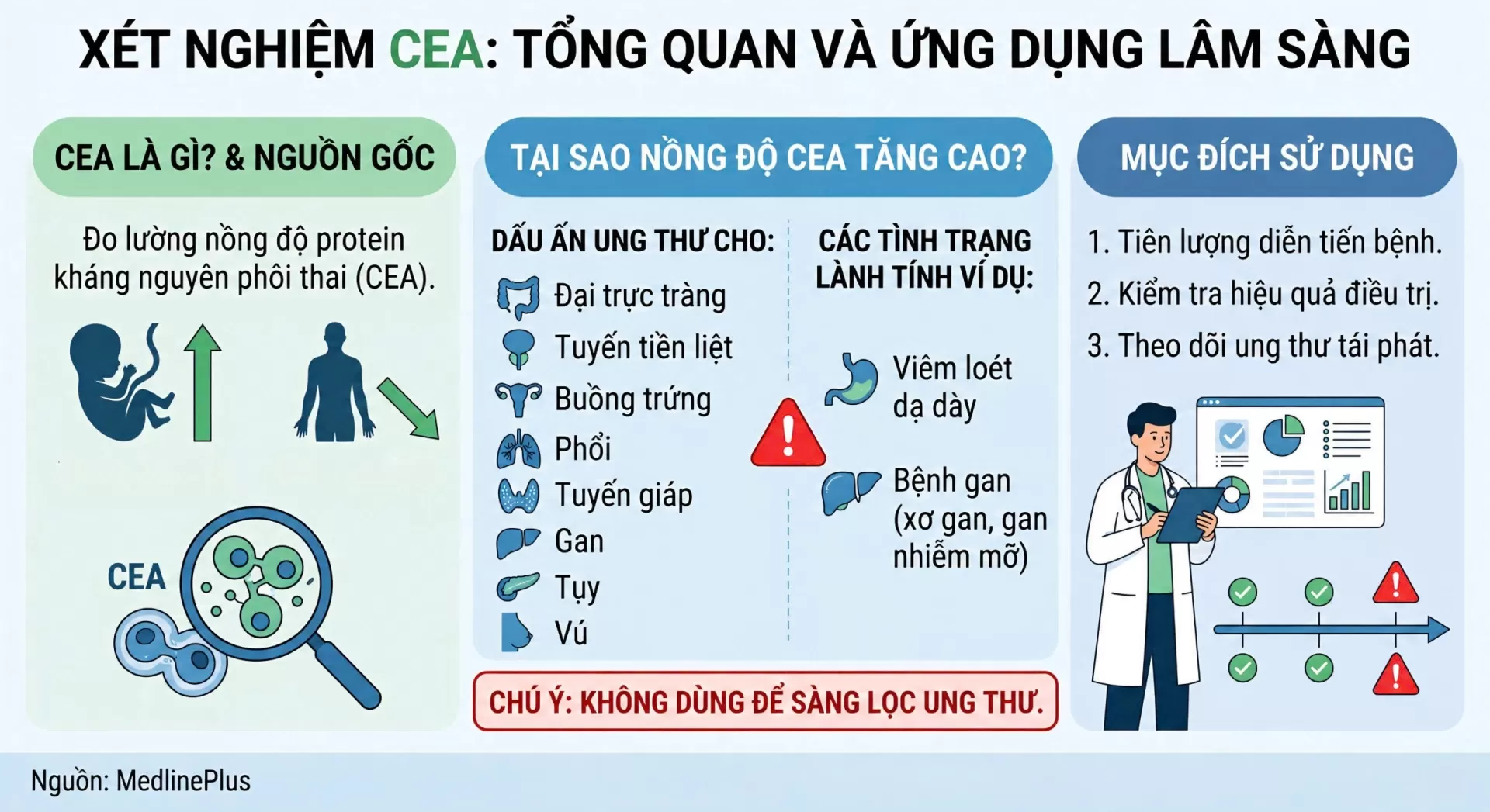 Xét nghiệm dấu ấn ung thư CEA