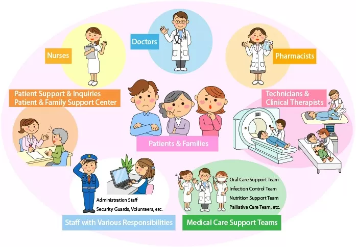 Hiểu về trải nghiệm ung thư khi bạn là người chăm sóc bệnh nhân